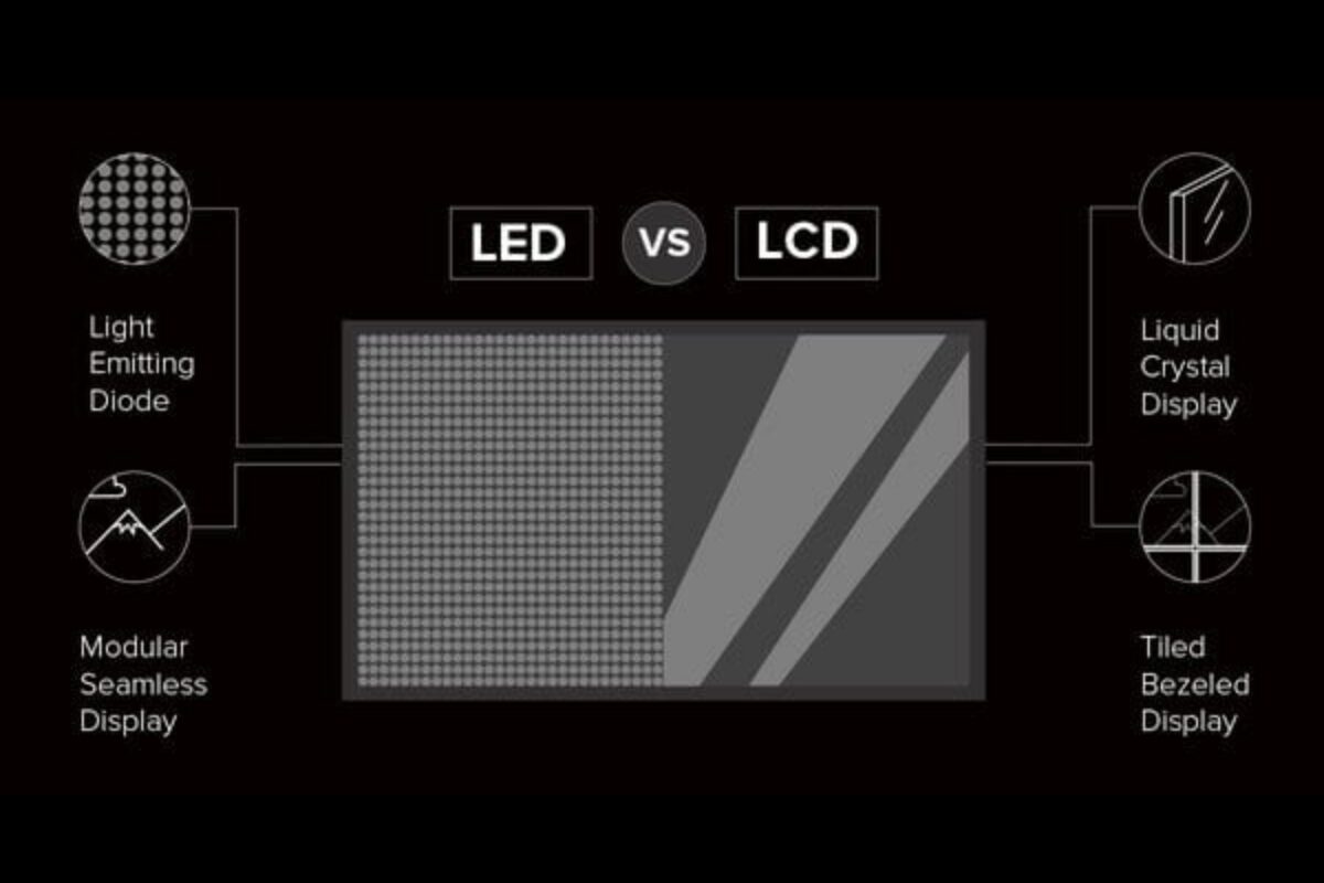 จอ LED คืออะไร ต่างกับจอ LCD ยังไง เหมาะกับการใช้งานแบบไหน